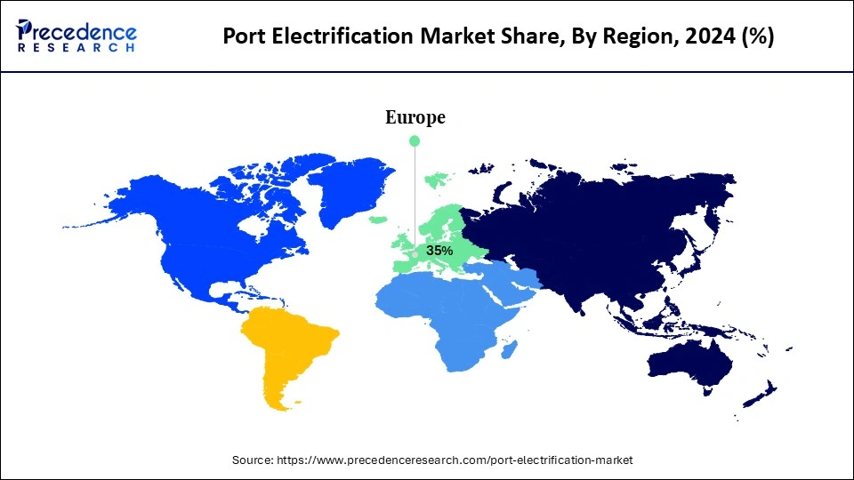 Port Electrification Market Share, By Region, 2024 (%)