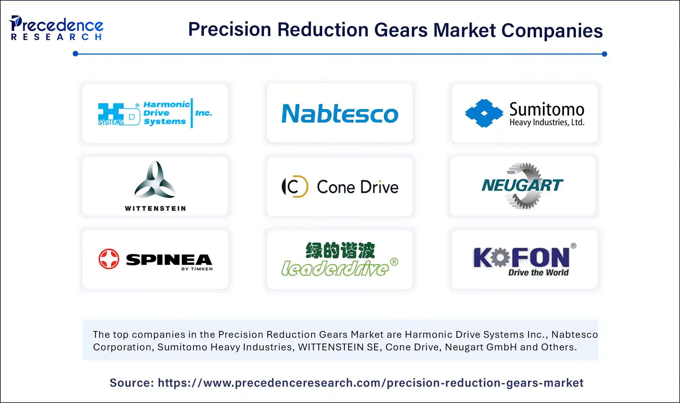 Precision Reduction Gears Market Companies
