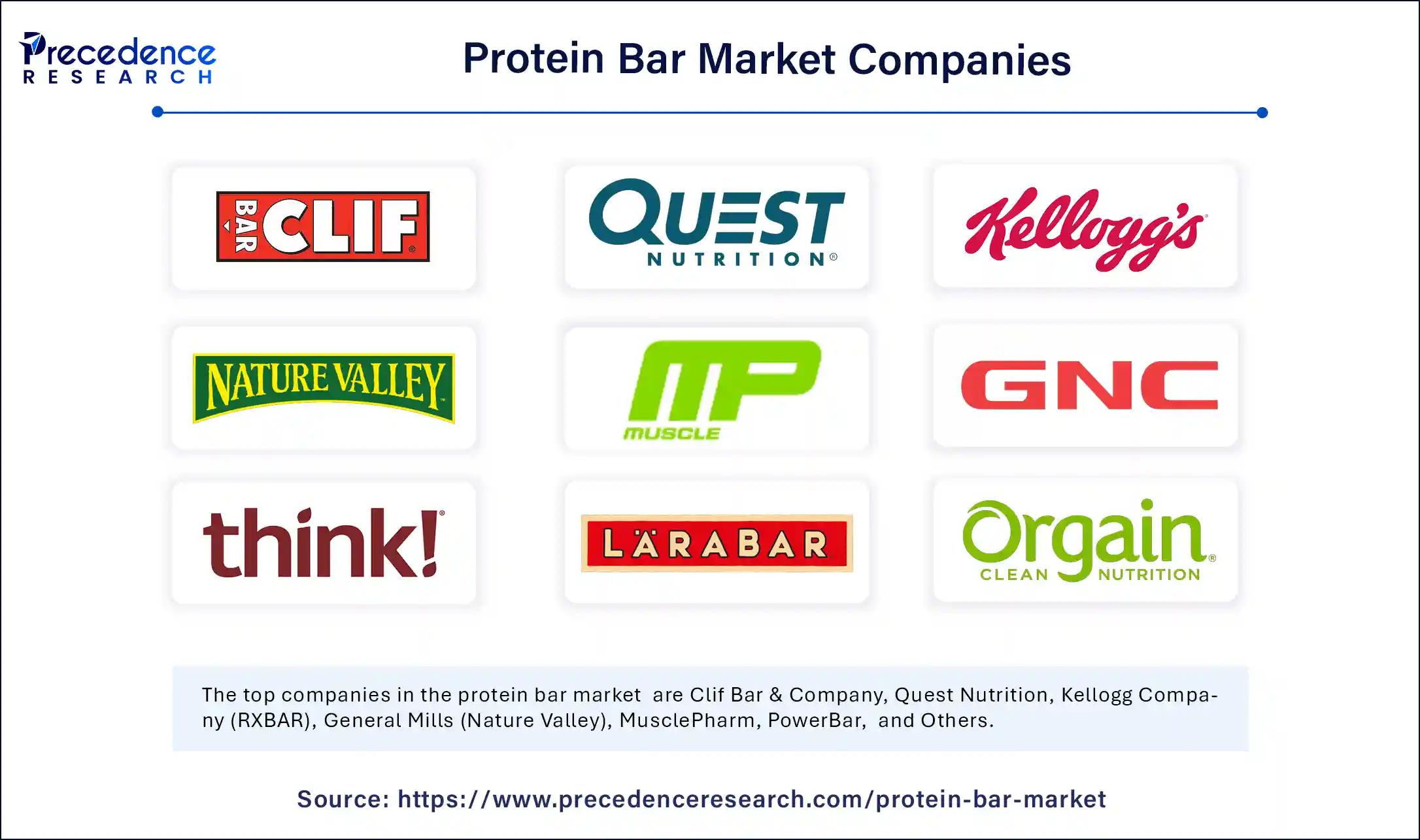 Protein Bar Market Companies