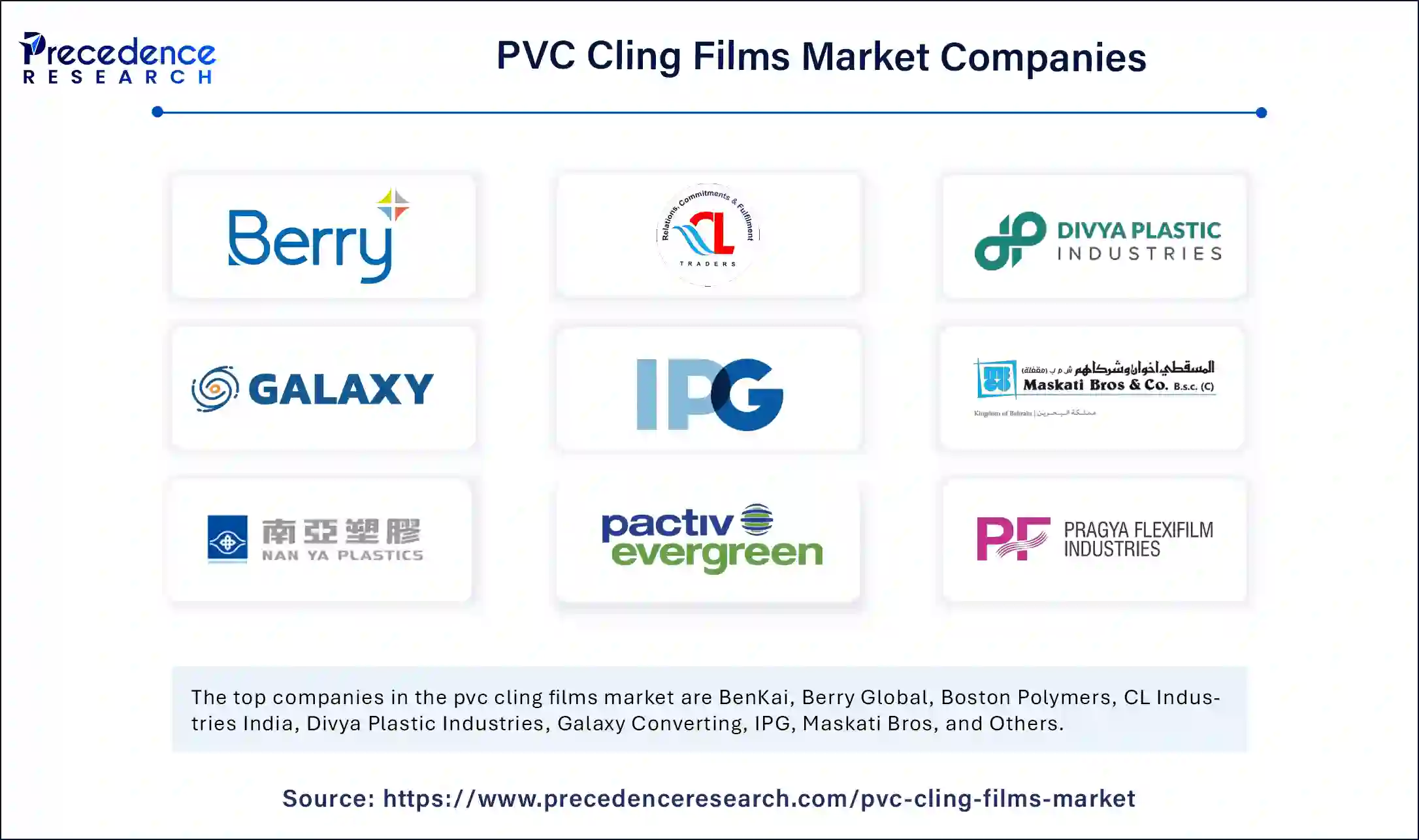PVC Cling Films Market Companies