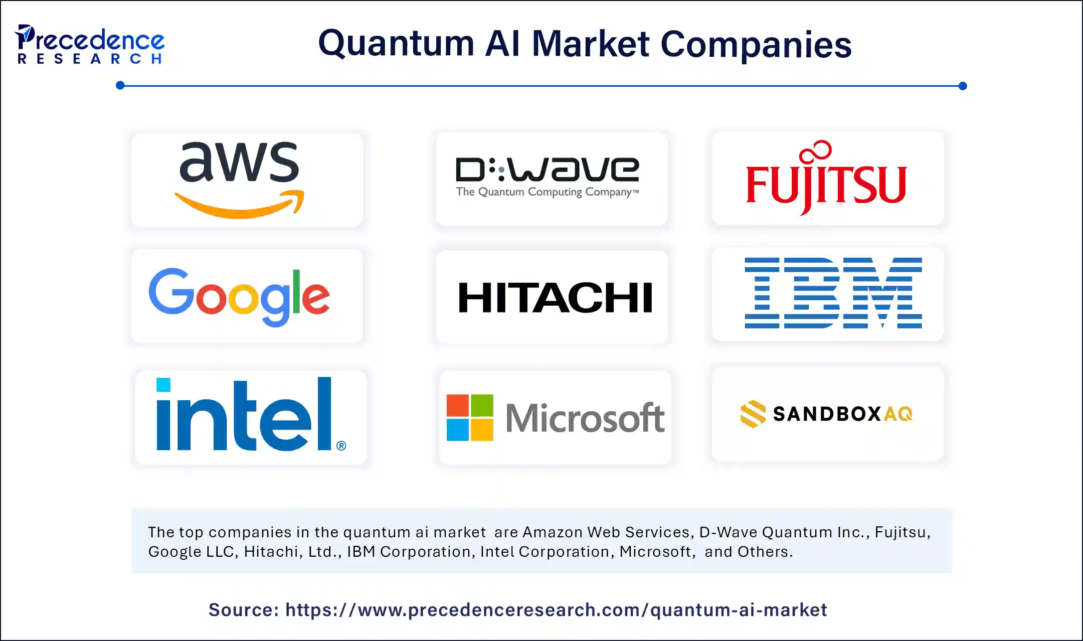 Quantum AI Market Companies