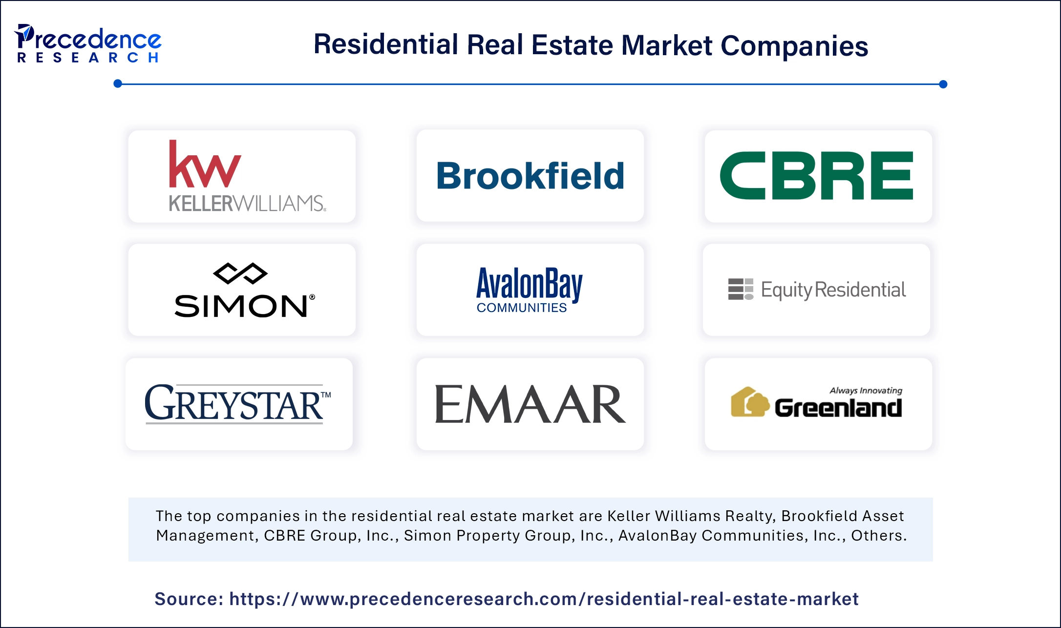 Residential Real Estate Market Companies