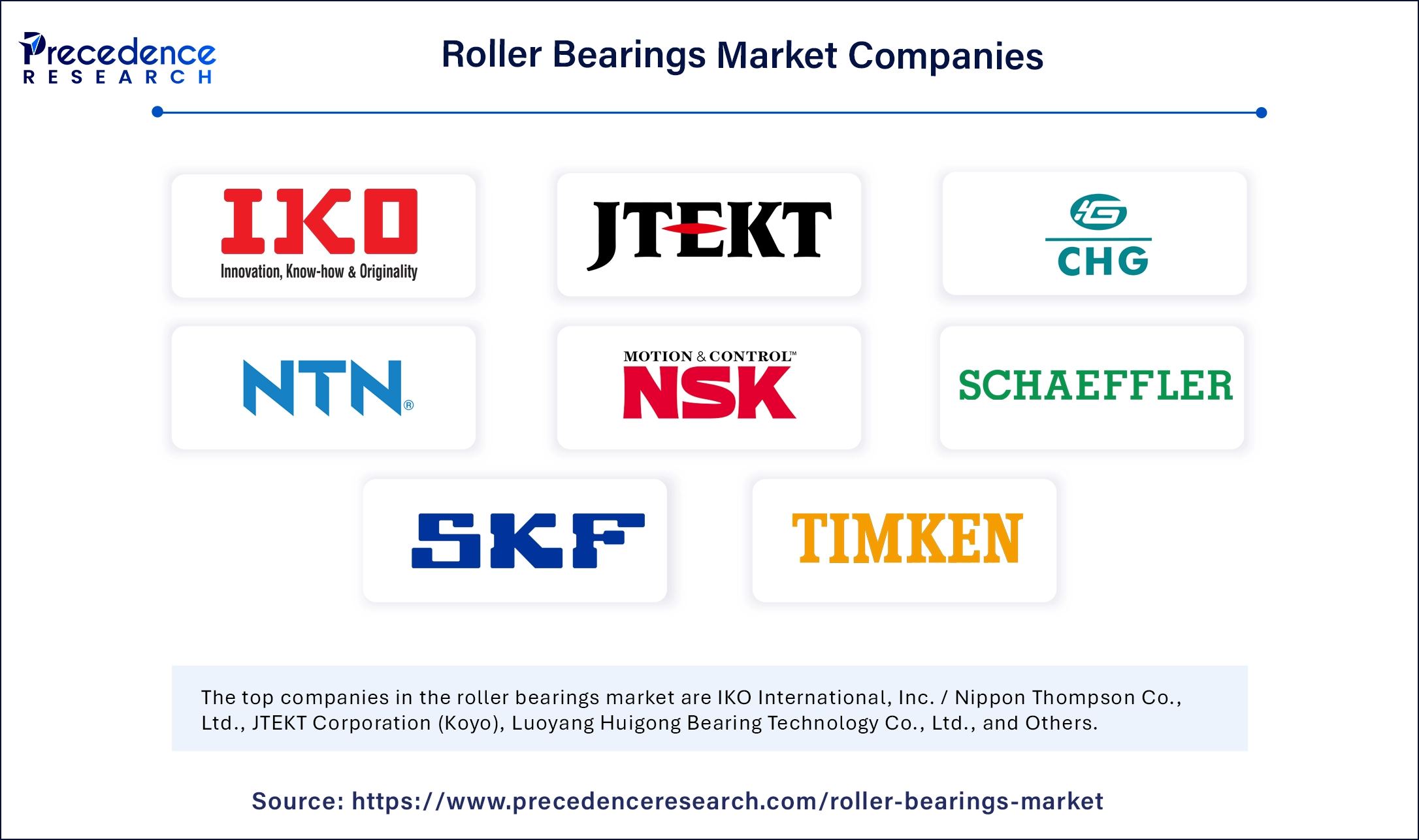 Roller Bearings Market Companies