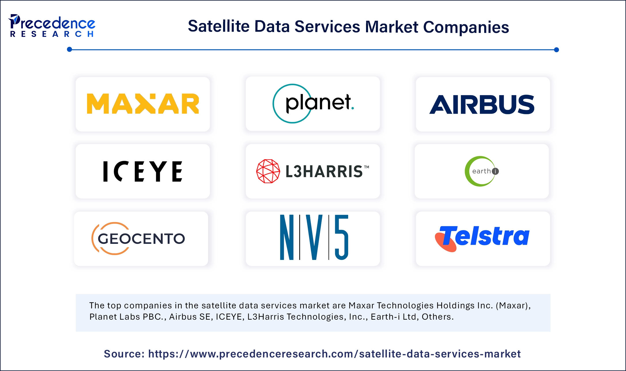 Satellite Data Services Market Companies