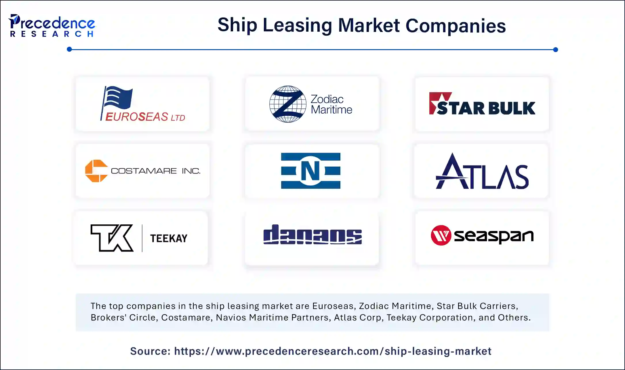 Ship Leasing Market Companies