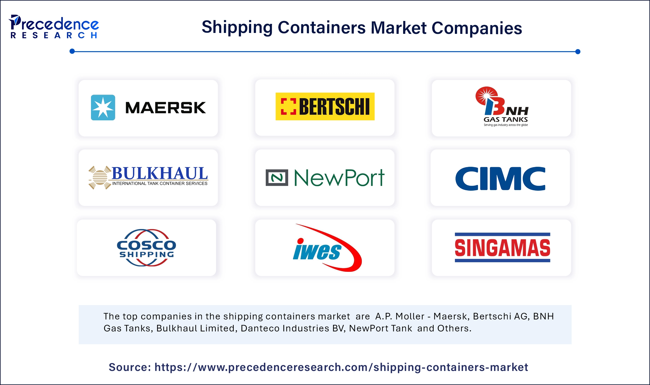 Shipping Containers Market Companies