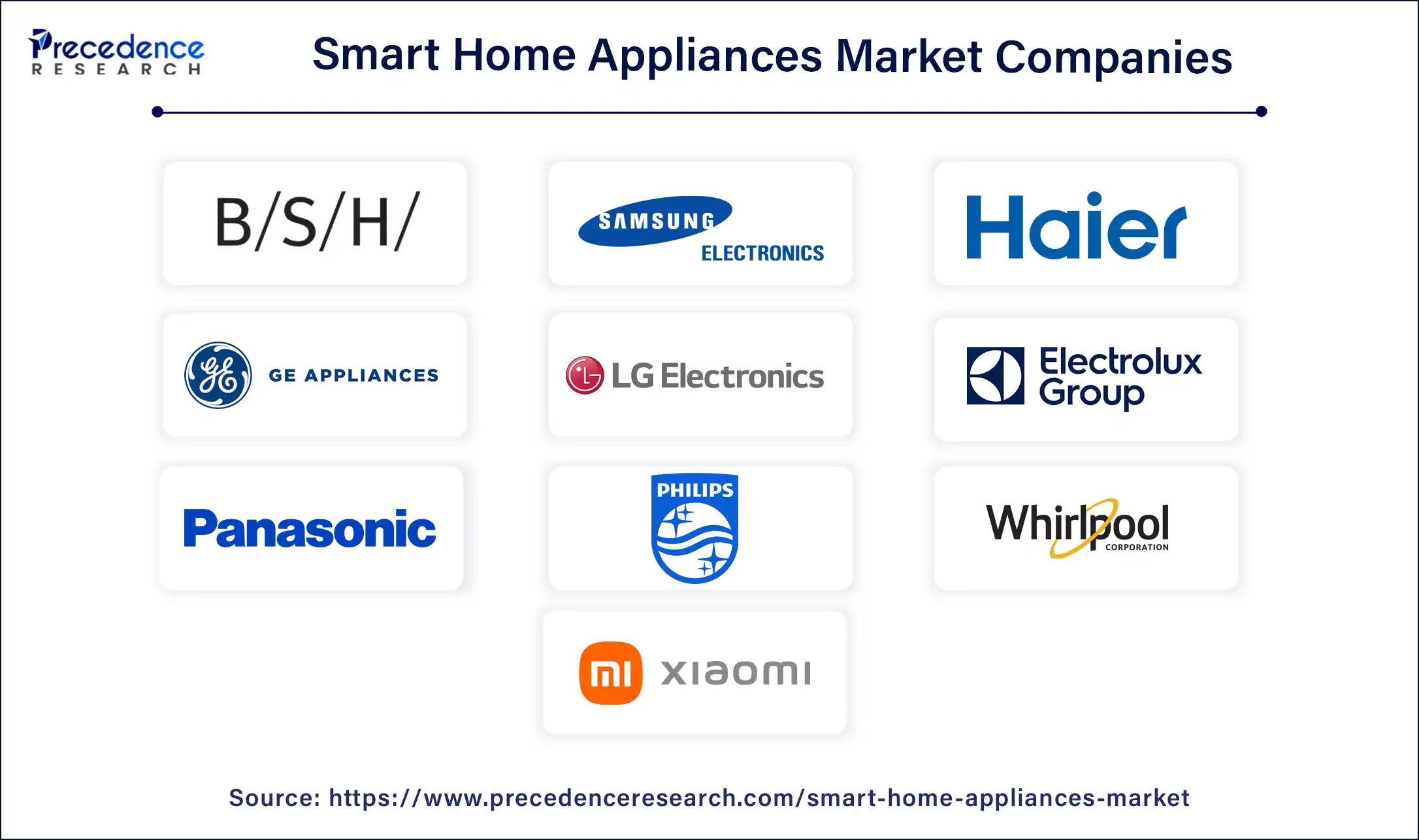 Smart Home Appliances Market Companies