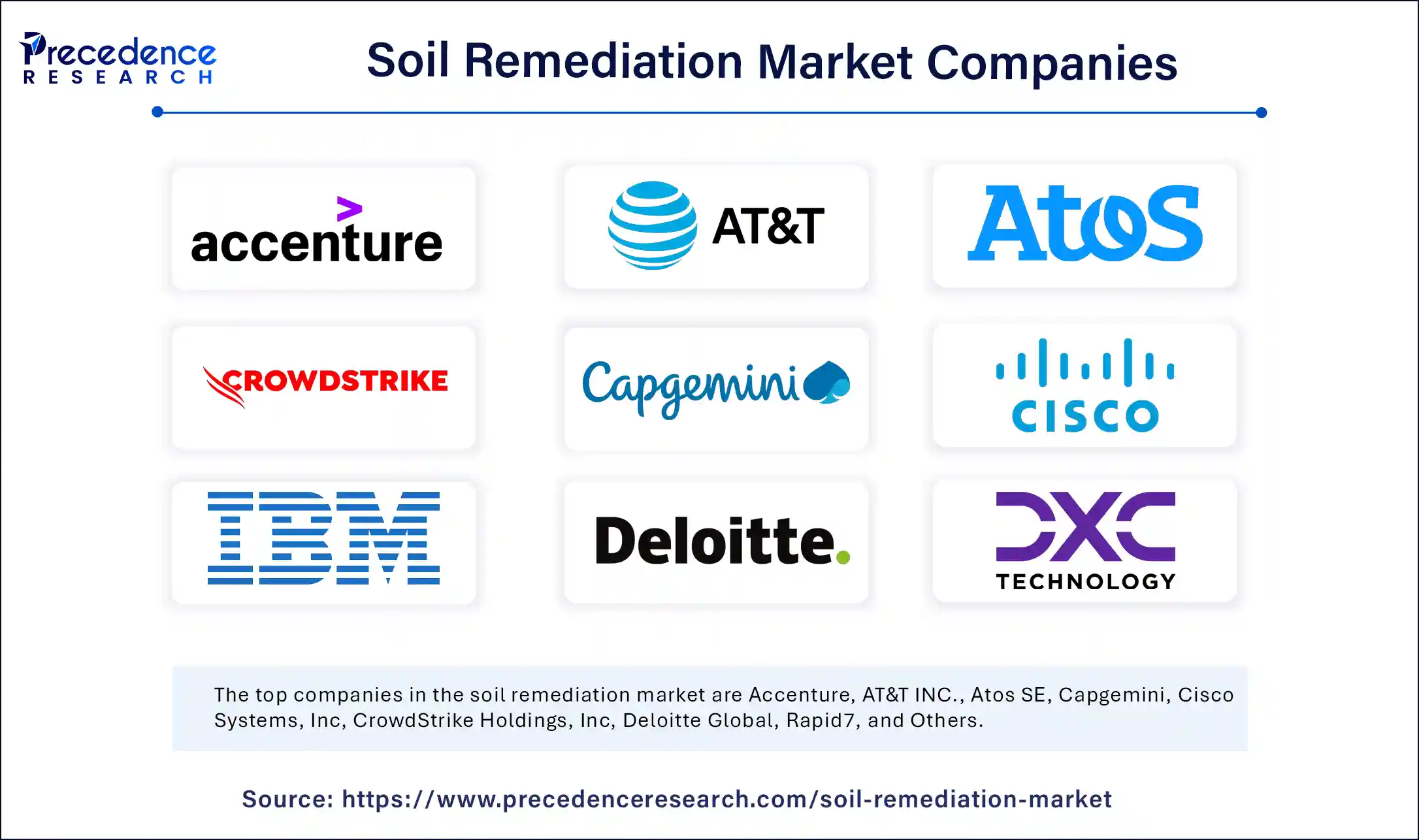 Soil Remediation Market Companies