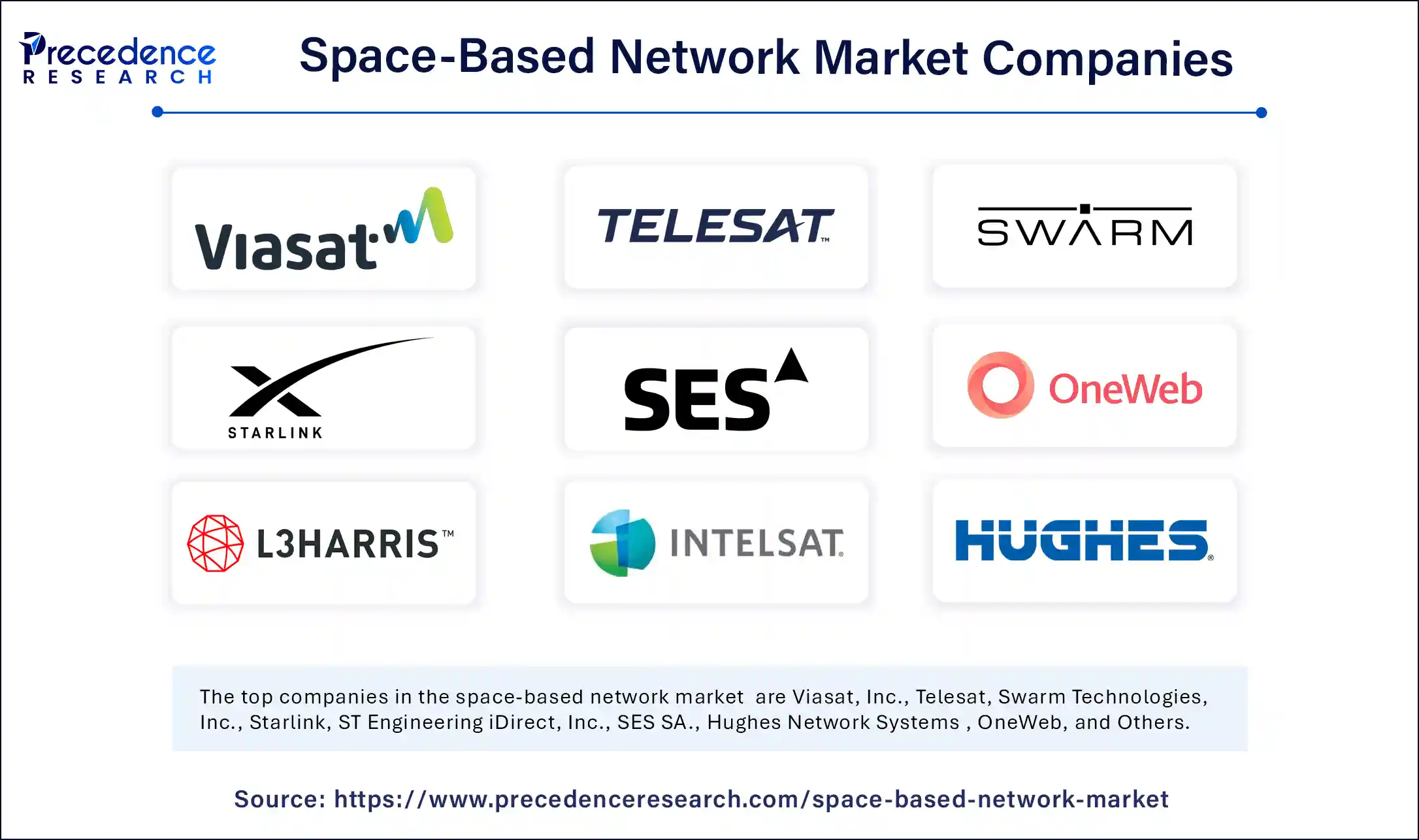Space Based Network Market Companies
