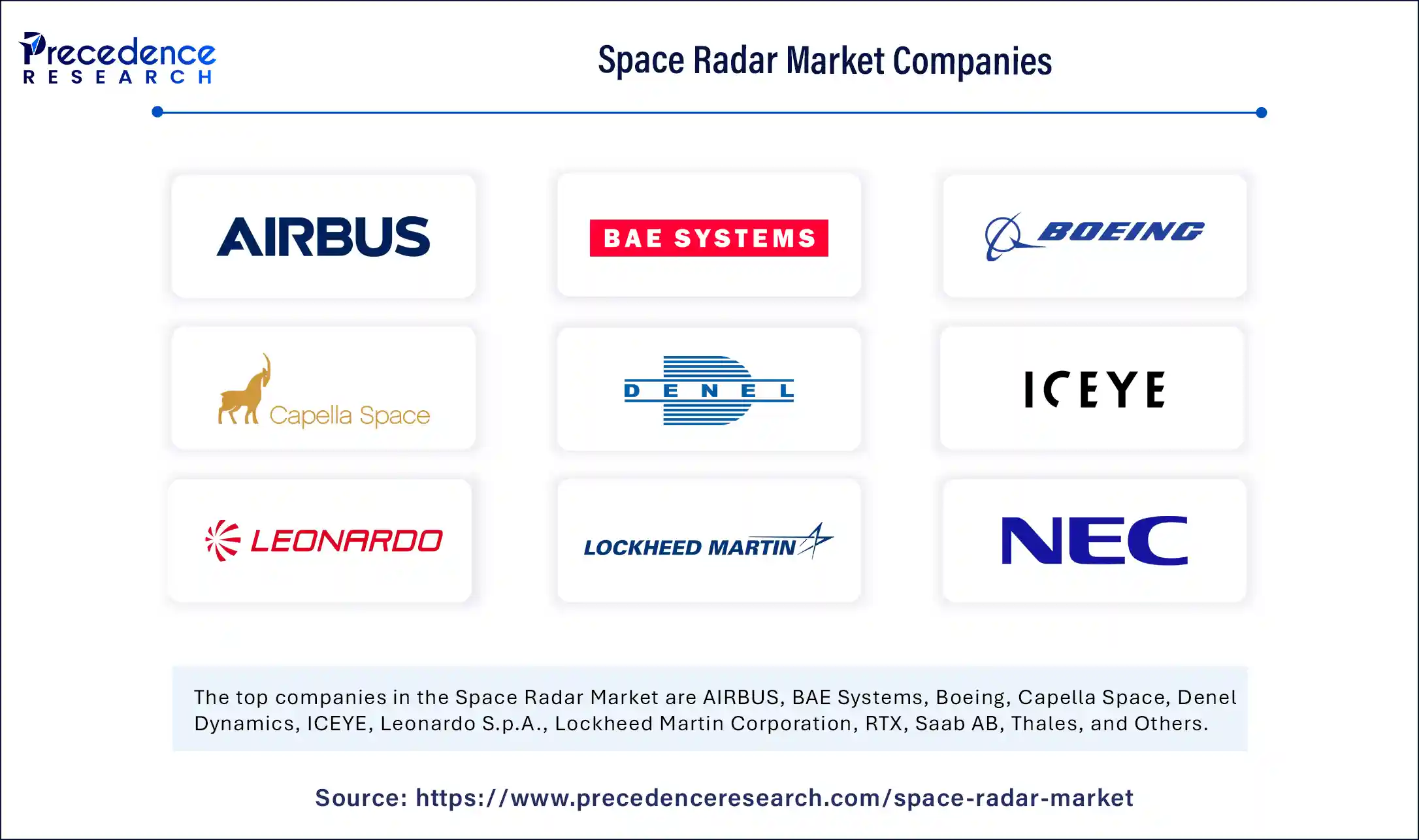Space Radar Market Companies