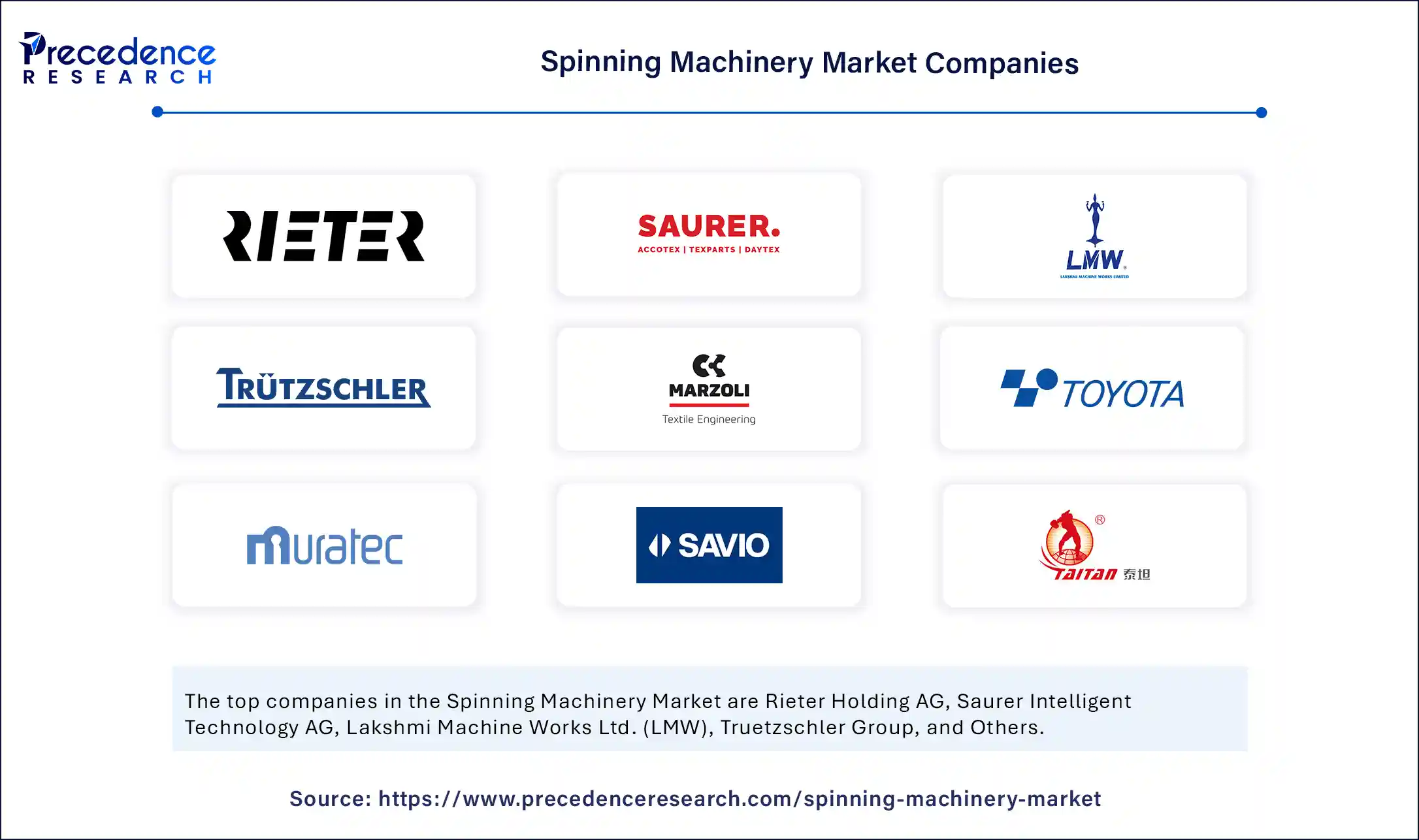 Spinning Machinery Market Companies