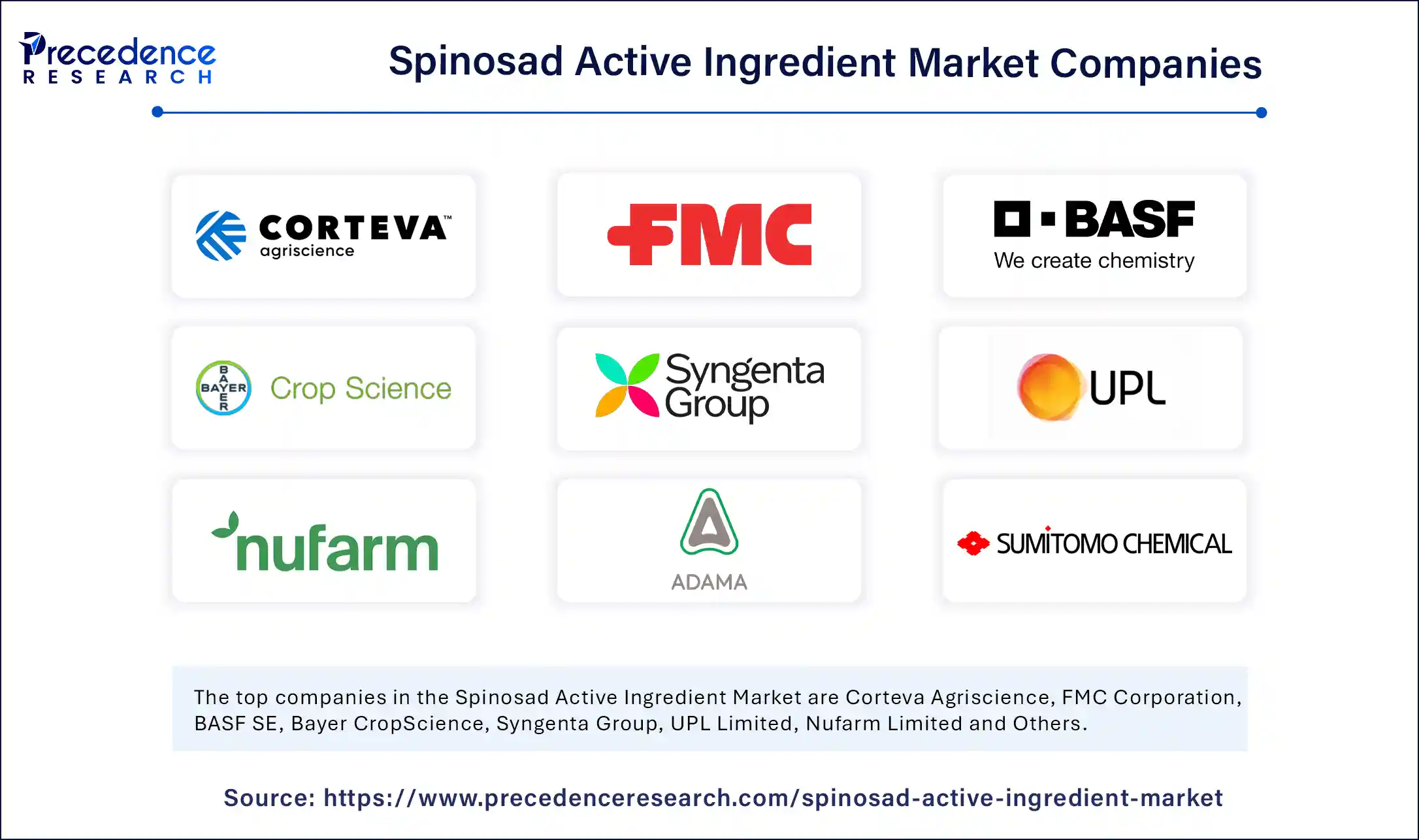 Spinosad Active Ingredient Market Comapnies