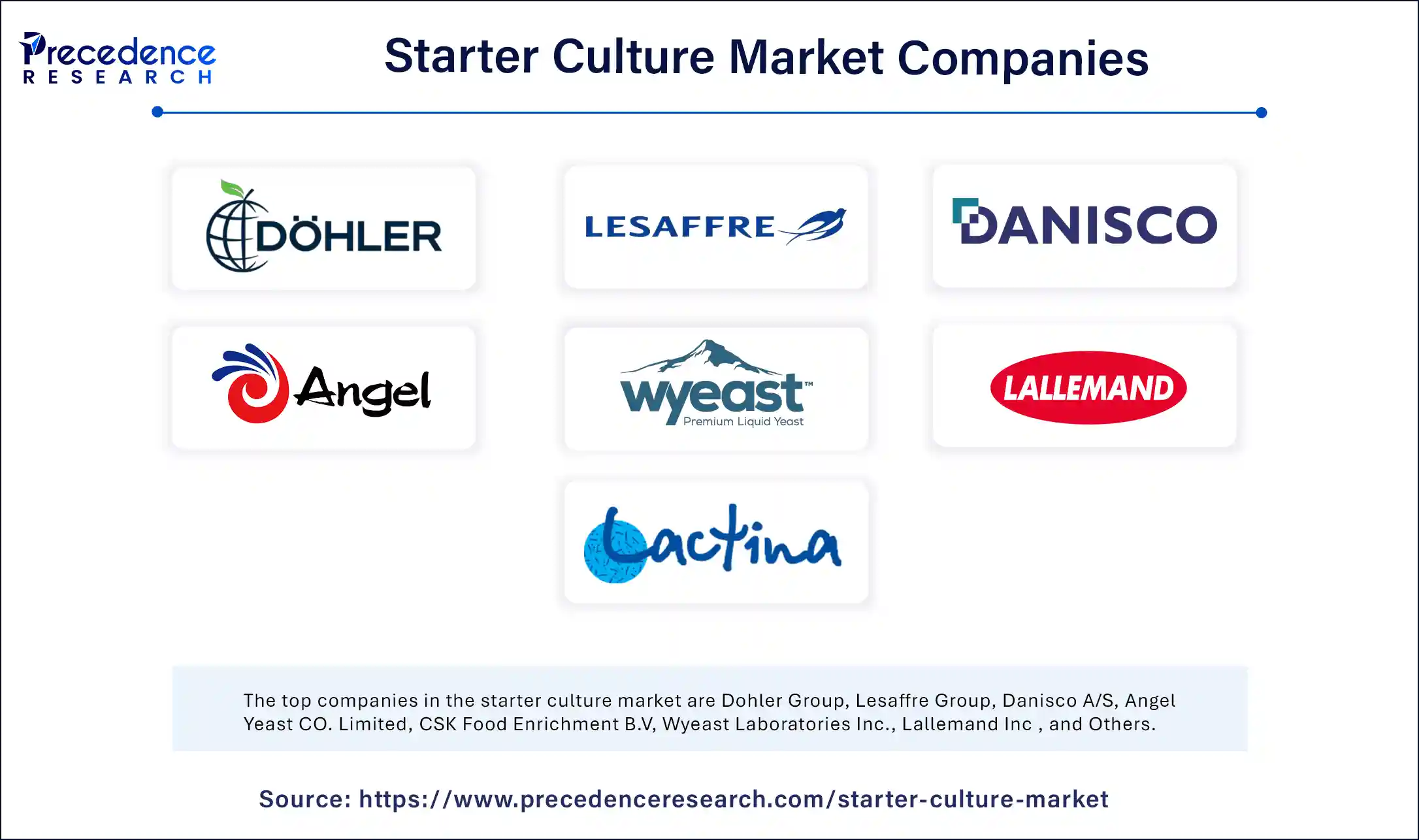 Starter Culture Market Companies