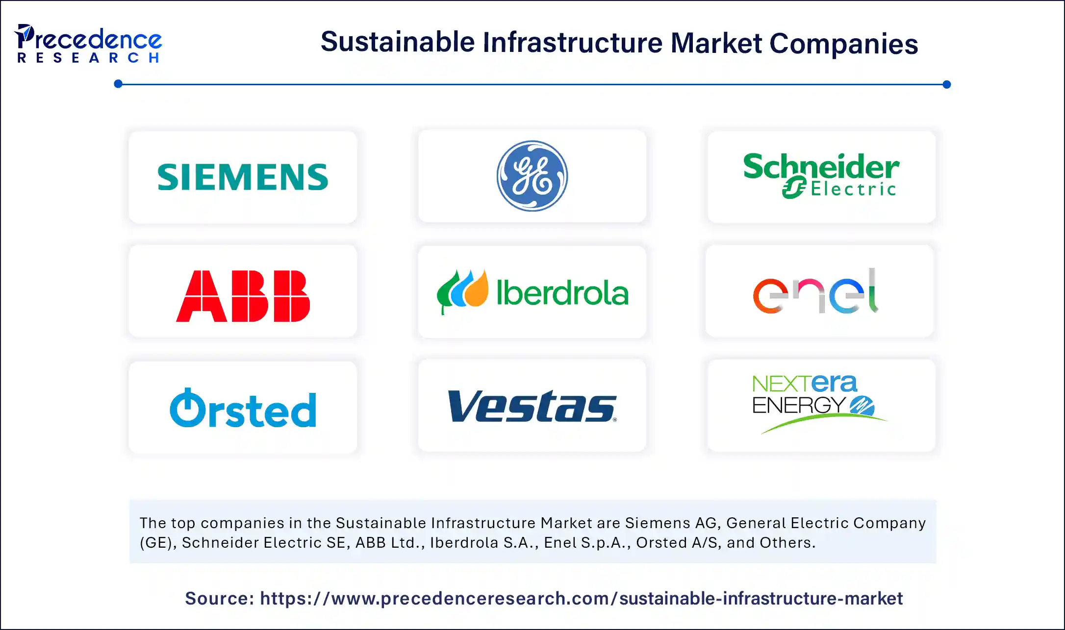Sustainable Infrastructure Market Companies