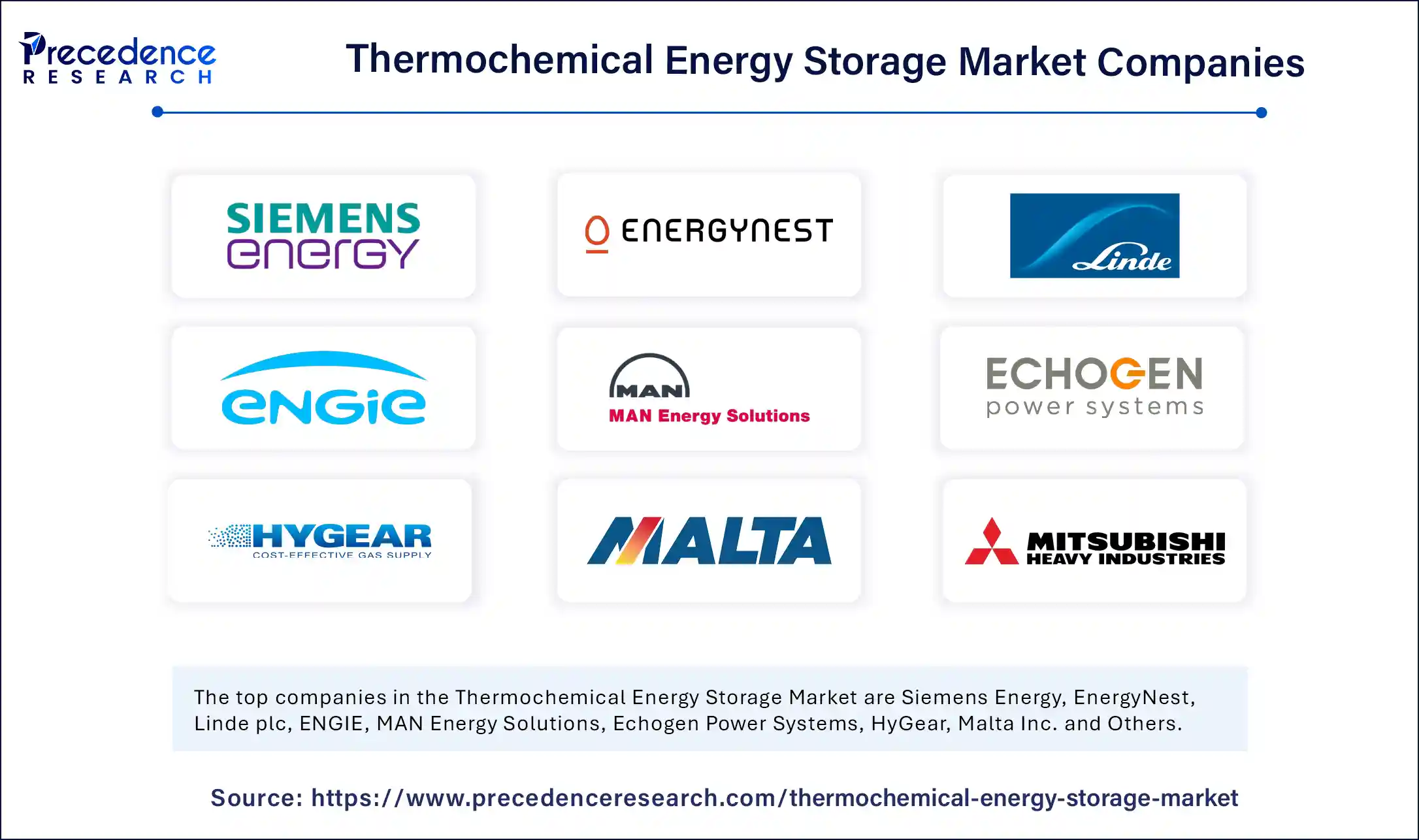 Thermochemical Energy Storage Market Companies