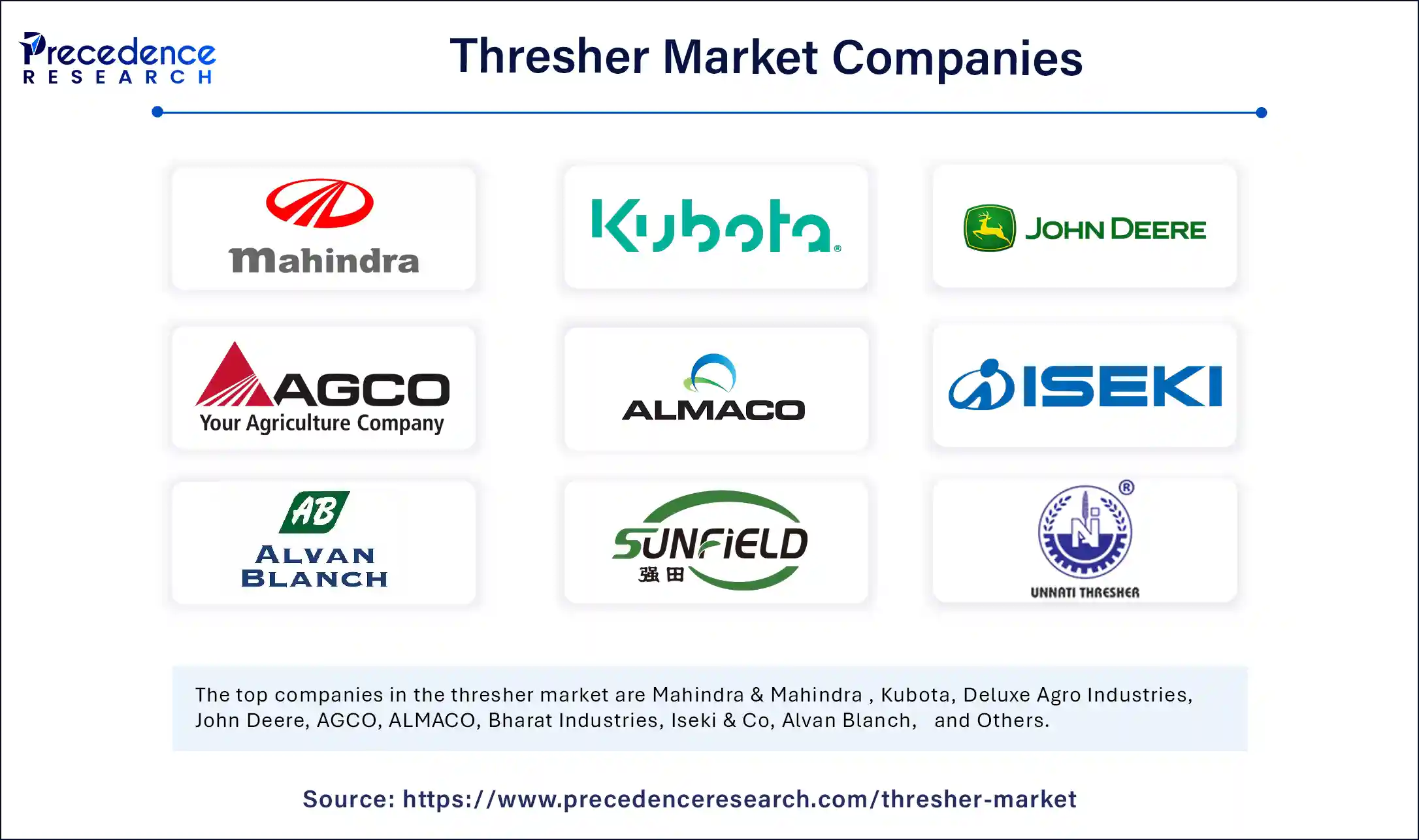Thresher Market Companies