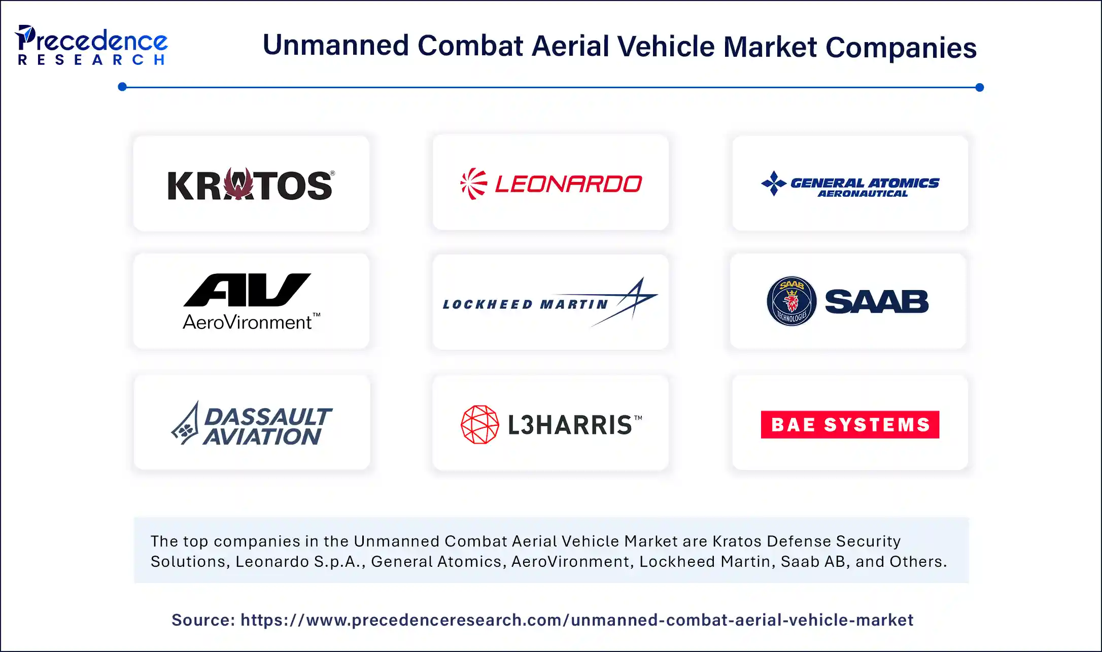 Unmanned Combat Aerial Vehicle Market Companies