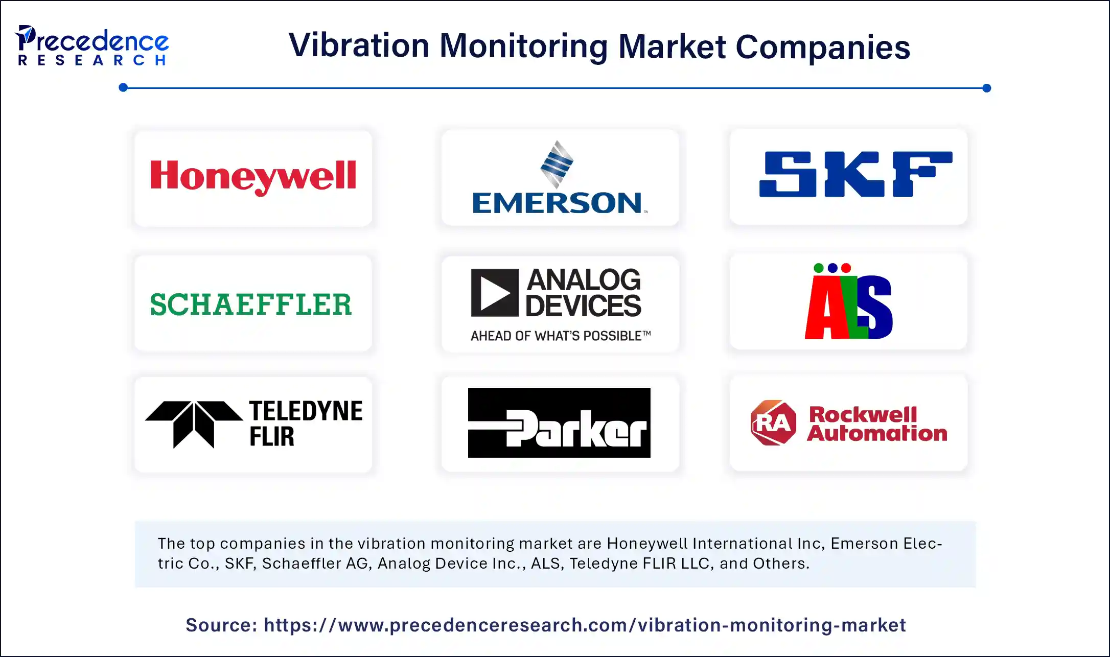 Vibration Monitoring Market Companies