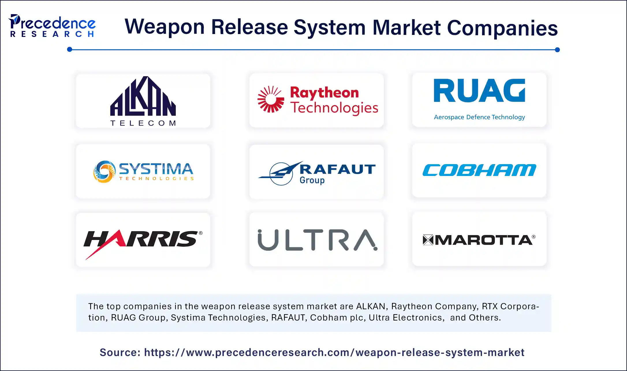 Weapon Release System Market Companies