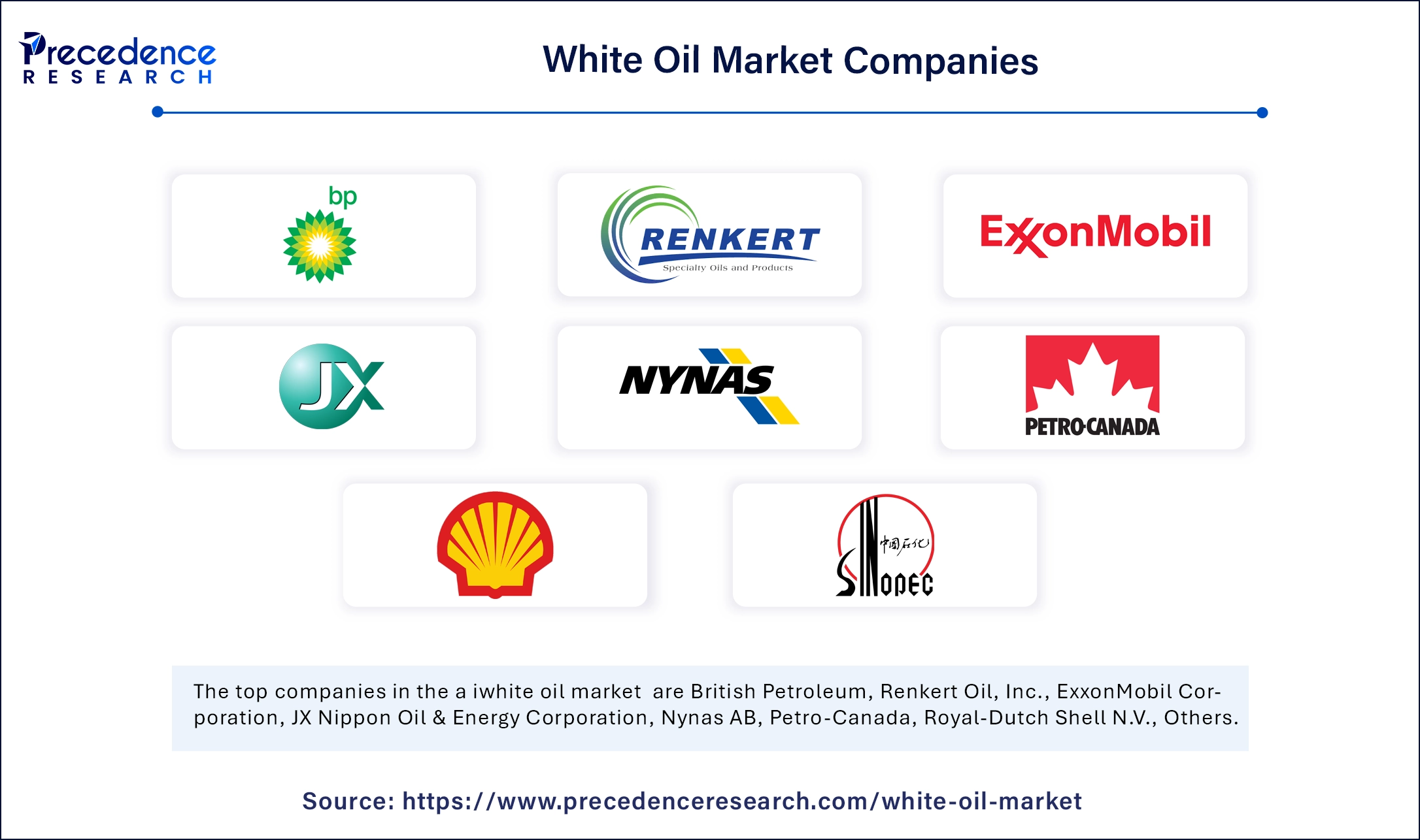White Oil Market Companies
