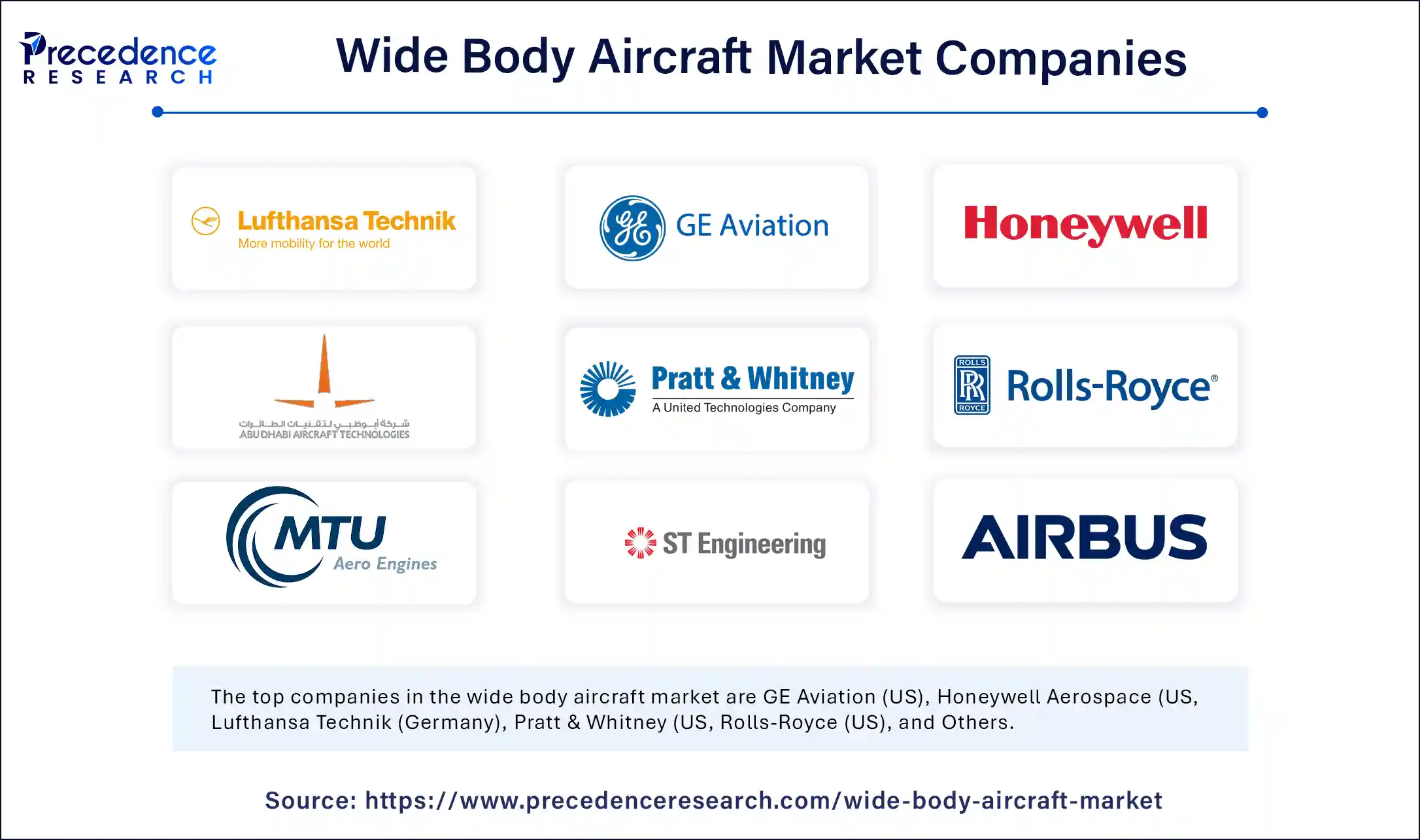 Wide Body Aircraft Market Companies