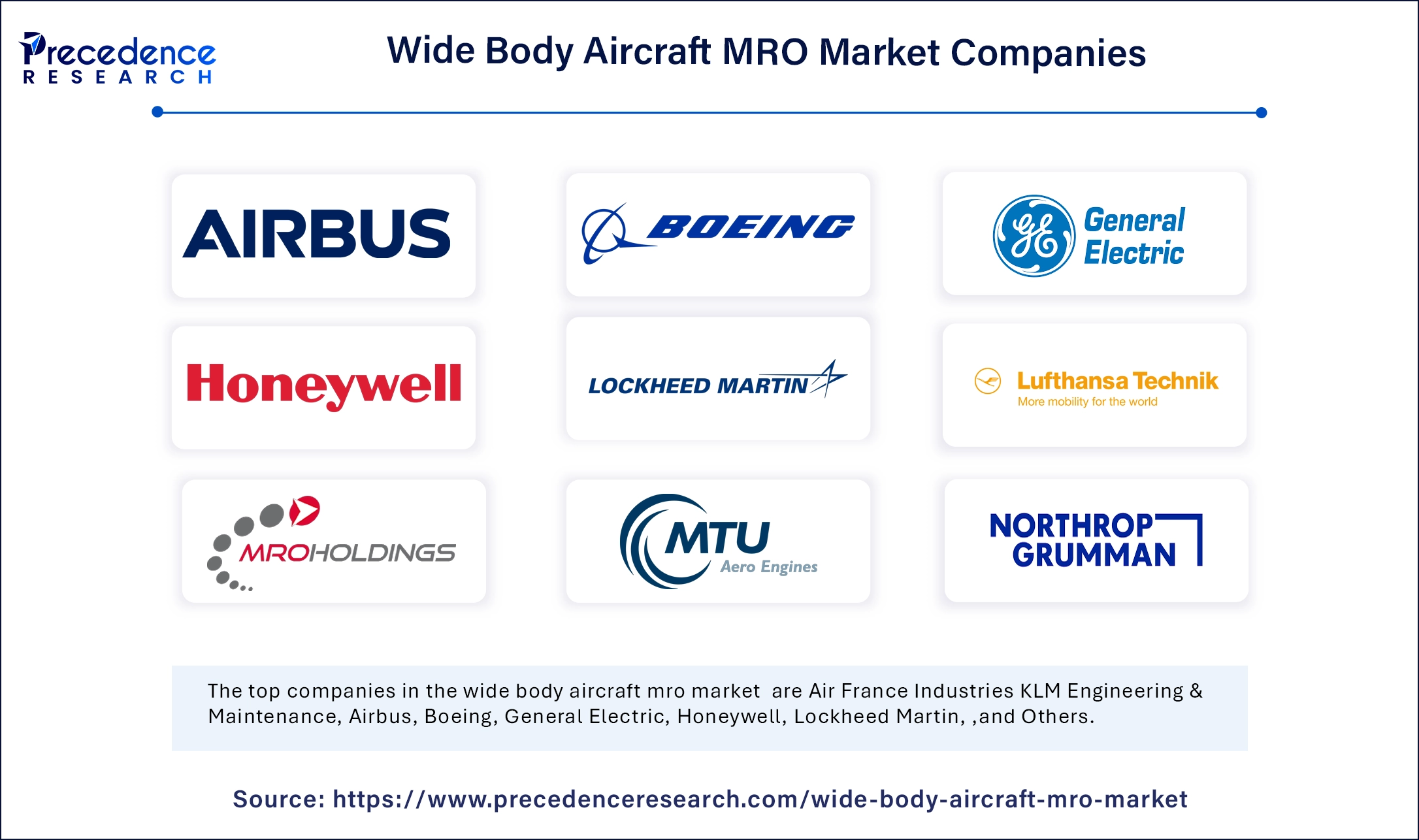 Wide Body Aircraft MRO Market Companies