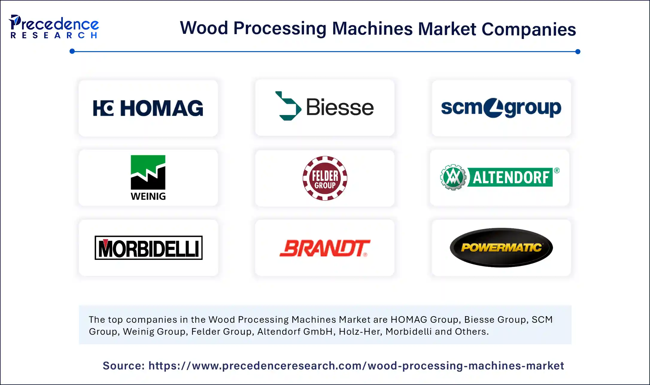 Wood Processing Machines Market Companies